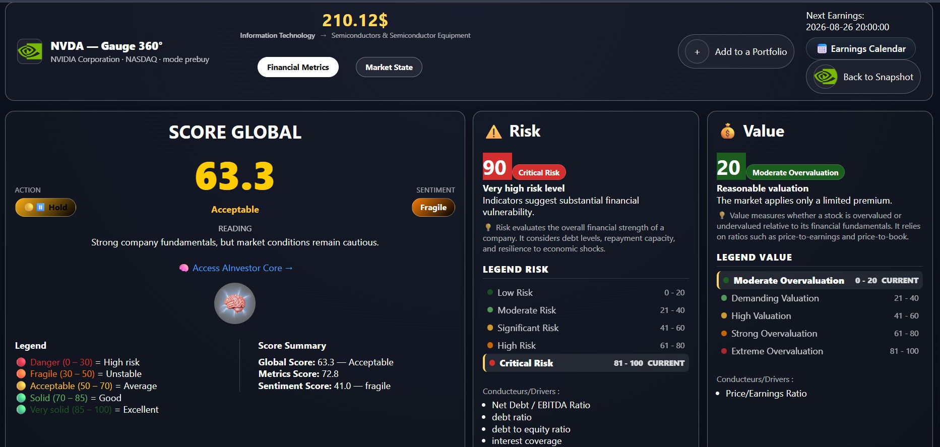 Gauge 360 for risk, value, quality and momentum analysis
