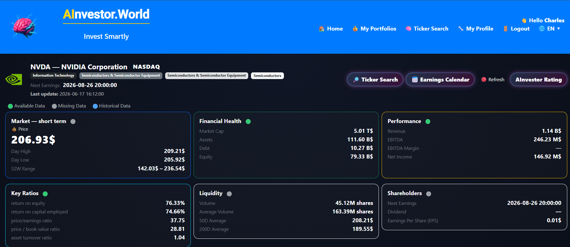 Snapshot 360 for fundamental stock analysis